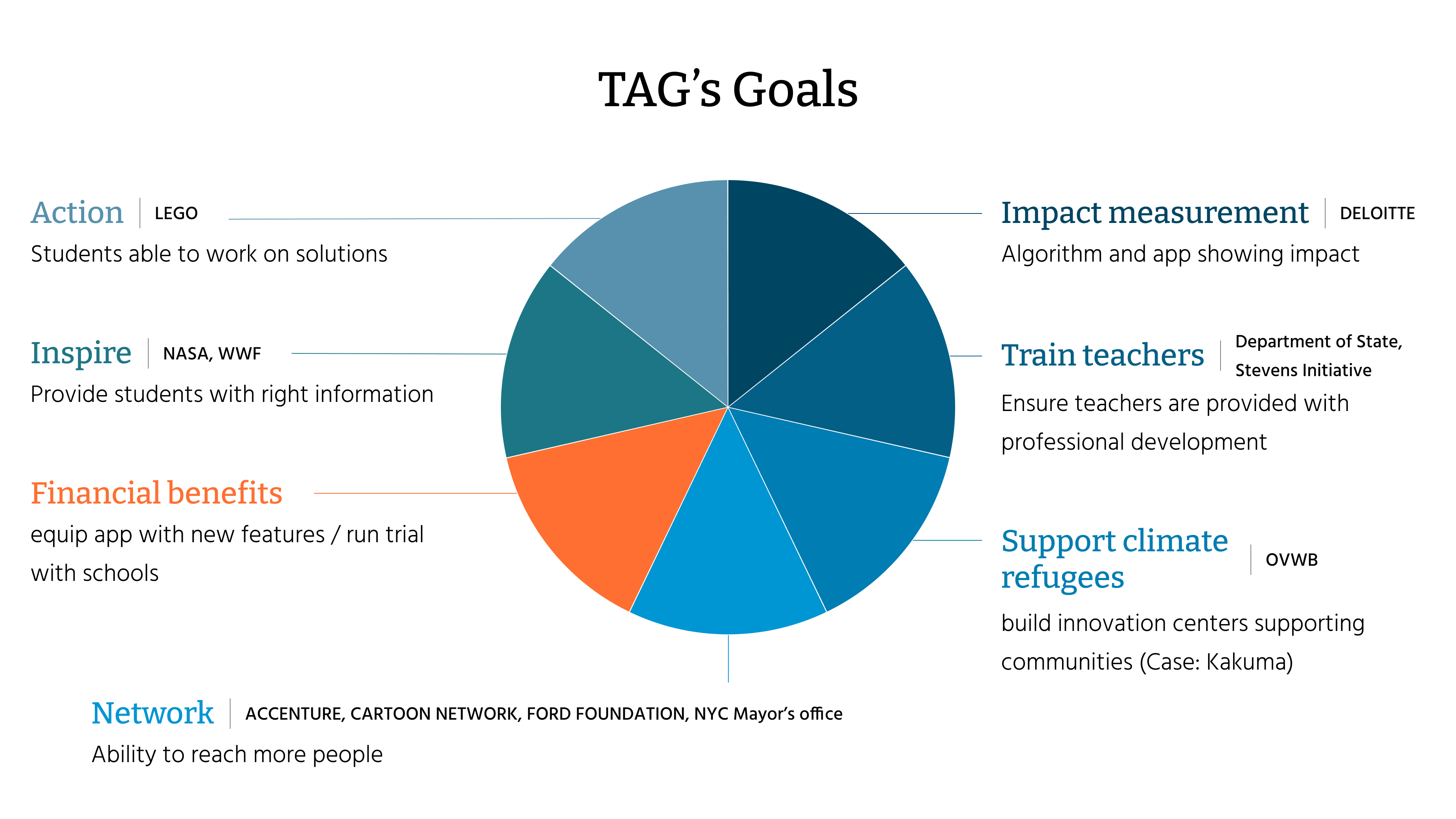 TAG's Goals
